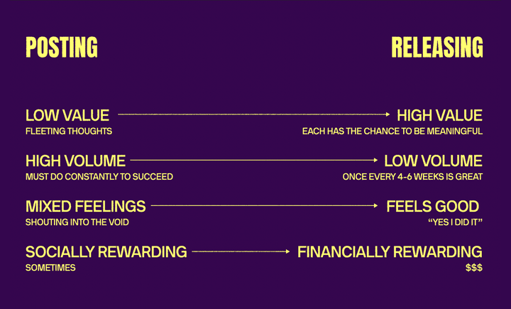 What we talk about when we talk about release